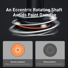 Load image into Gallery viewer, Adjustable Speed Electric Wireless Car Polishing Machine
