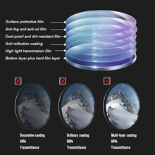 Load image into Gallery viewer, Belona® NovaScope - The High-Definition Professional 
